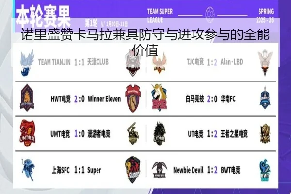 诺里盛赞卡马拉兼具防守与进攻参与的全能价值